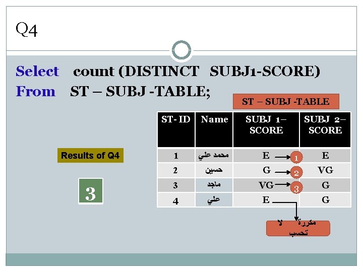 Q 4 Select count (DISTINCT SUBJ 1 -SCORE) From ST – SUBJ -TABLE; ST