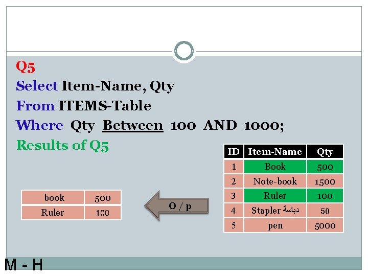 Q 5 Select Item-Name, Qty From ITEMS-Table Where Qty Between 100 AND 1000; Results