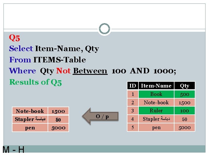 Q 5 Select Item-Name, Qty From ITEMS-Table Where Qty Not Between 100 AND 1000;