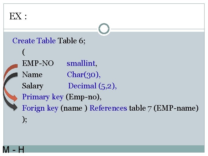 EX : Create Table 6; ( EMP-NO smallint, Name Char(30), Salary Decimal (5, 2),