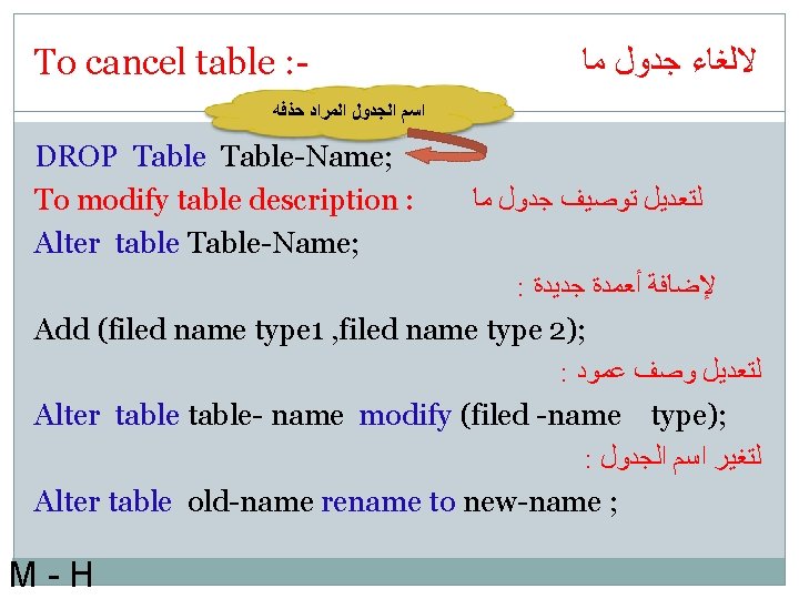 To cancel table : - ﻻﻟﻐﺎﺀ ﺟﺪﻭﻝ ﻣﺎ ﺍﺳﻢ ﺍﻟﺠﺪﻭﻝ ﺍﻟﻤﺮﺍﺩ ﺣﺬﻓﻪ DROP Table-Name;