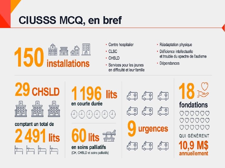 CIUSSS MCQ, en bref 