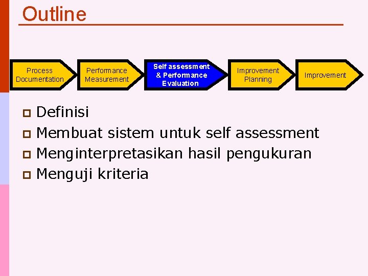 Outline Process Documentation Performance Measurement Self assessment & Performance Evaluation Improvement Planning Improvement Definisi