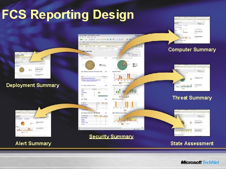 FCS Reporting Design Computer Summary Deployment Summary Threat Summary Security Summary Alert Summary State