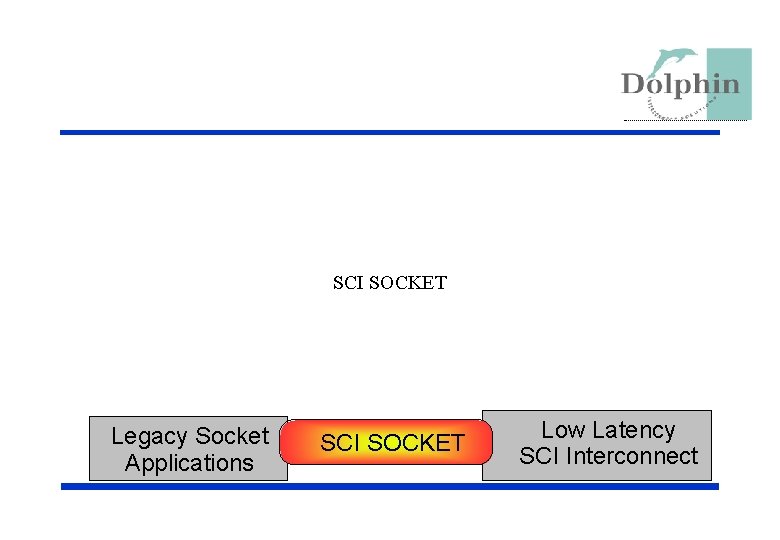 Replace in Title/Slide Master with Company Logo or delete SCI SOCKET Legacy Socket Applications