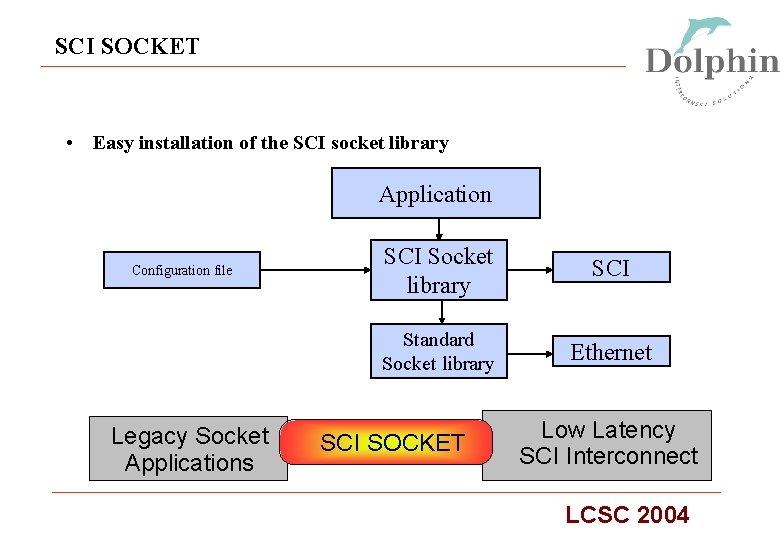 SCI SOCKET • Easy installation of the SCI socket library Application Configuration file Legacy