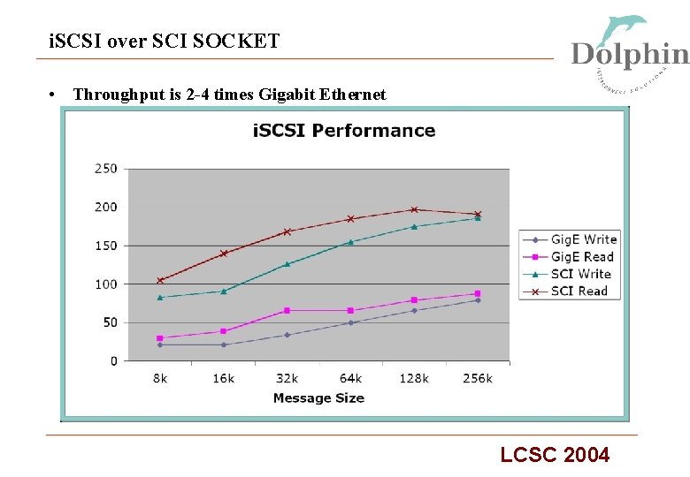 i. SCSI over SCI SOCKET • Throughput is 2 -4 times Gigabit Ethernet LCSC