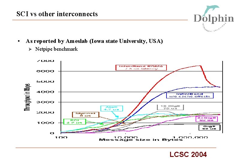 SCI vs other interconnects • As reported by Ameslab (Iowa state University, USA) Ø