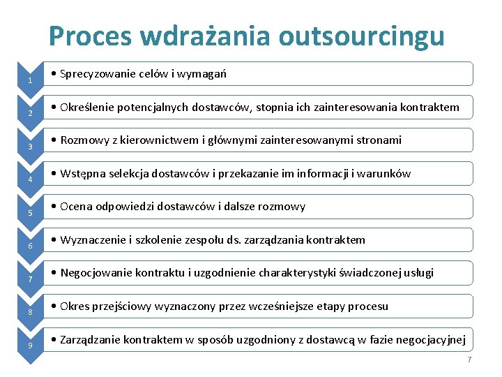 Proces wdrażania outsourcingu 1 • Sprecyzowanie celów i wymagań 2 • Określenie potencjalnych dostawców,