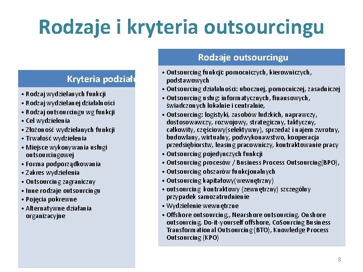 Rodzaje i kryteria outsourcingu Rodzaje outsourcingu Kryteria podziału • Rodzaj wydzielanych funkcji • Rodzaj
