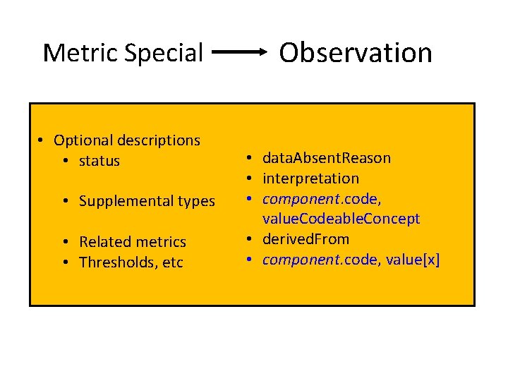 Metric Special • Optional descriptions • status • Supplemental types • Related metrics •