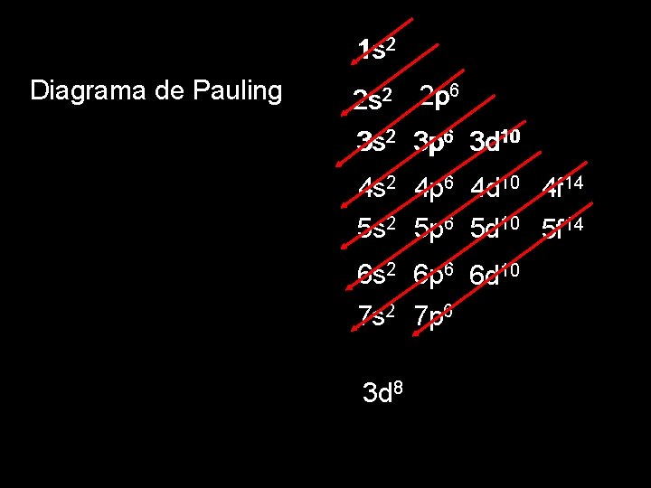 1 s 2 Diagrama de Pauling 2 s 2 2 p 6 3 s
