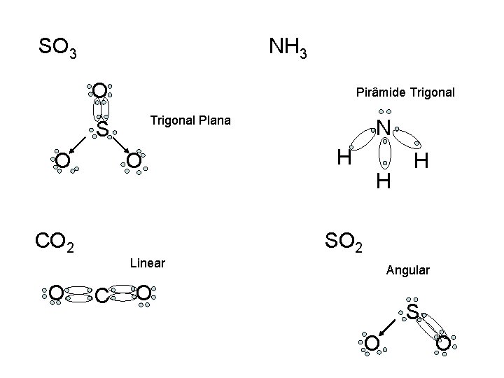 SO 3 NH 3 O Pirâmide Trigonal Plana S O O CO 2 N