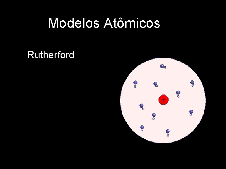 Modelos Atômicos Rutherford 