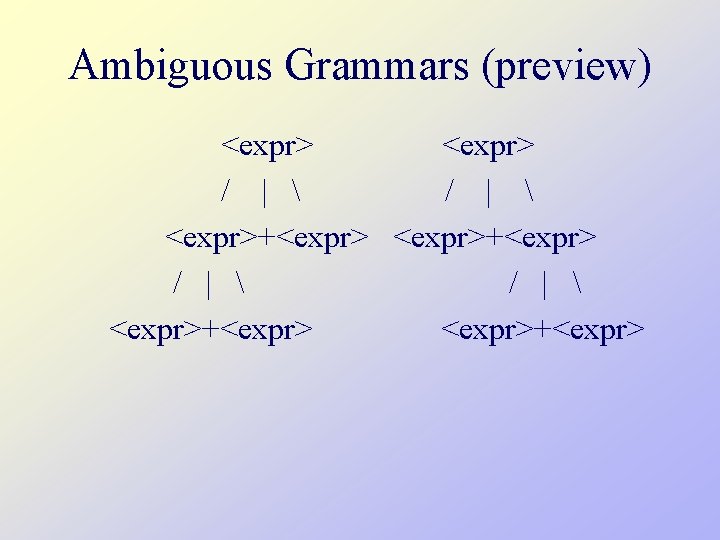 Ambiguous Grammars (preview) <expr> / |  <expr>+<expr> 