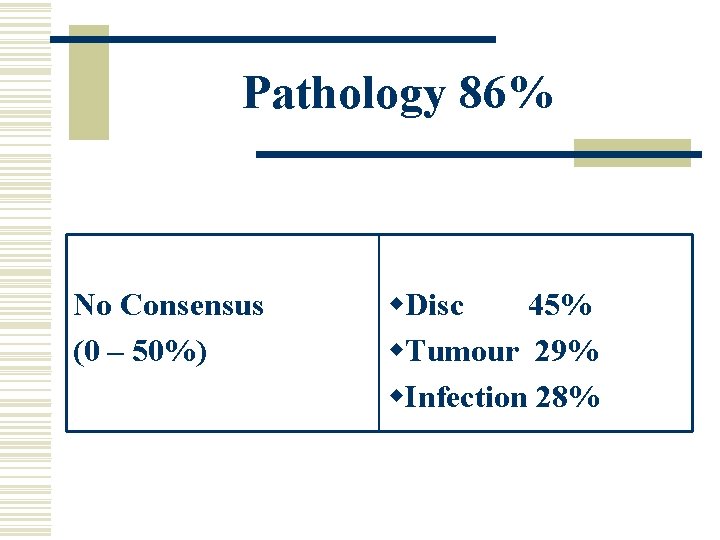 Pathology 86% No Consensus (0 – 50%) w. Disc 45% w. Tumour 29% w. Pathology 86% No Consensus (0 – 50%) w. Disc 45% w. Tumour 29% w.