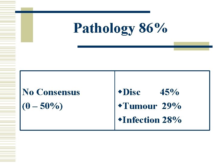 Pathology 86% No Consensus (0 – 50%) w. Disc 45% w. Tumour 29% w.