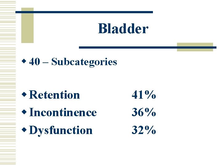 Bladder w 40 – Subcategories w Retention w Incontinence w Dysfunction 41% 36% 32% Bladder w 40 – Subcategories w Retention w Incontinence w Dysfunction 41% 36% 32%