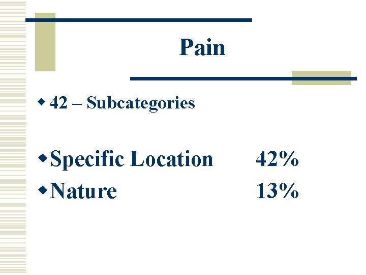 Pain w 42 – Subcategories w. Specific Location w. Nature 42% 13% 