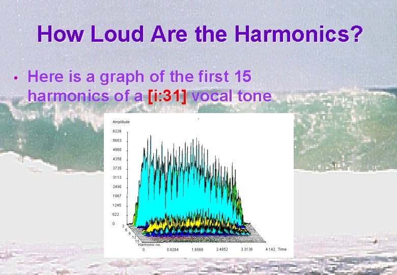 How Loud Are the Harmonics? • Here is a graph of the first 15