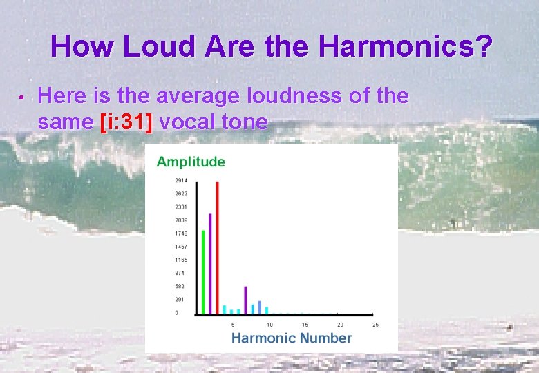 How Loud Are the Harmonics? • Here is the average loudness of the same