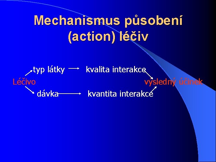 Mechanismus působení (action) léčiv typ látky kvalita interakce Léčivo výsledný účinek dávka kvantita interakce