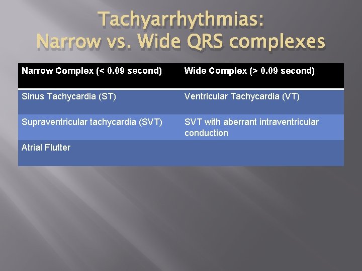 Tachyarrhythmias: Narrow vs. Wide QRS complexes Narrow Complex (< 0. 09 second) Wide Complex