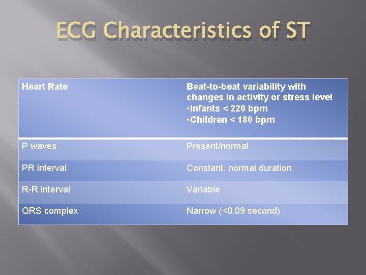 ECG Characteristics of ST Heart Rate Beat-to-beat variability with changes in activity or stress