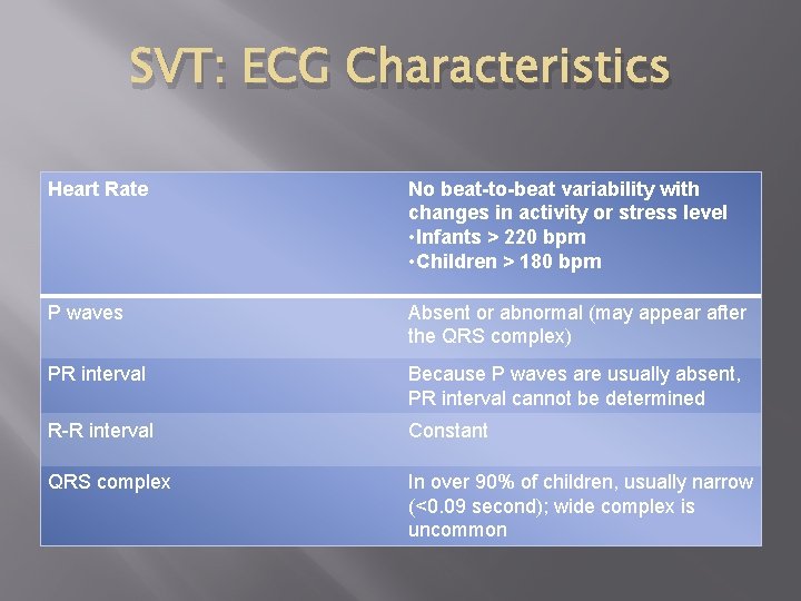 SVT: ECG Characteristics Heart Rate No beat-to-beat variability with changes in activity or stress