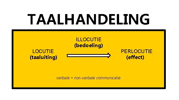 TAALHANDELING ILLOCUTIE (bedoeling) LOCUTIE (taaluiting) verbale + non-verbale communicatie PERLOCUTIE (effect) 