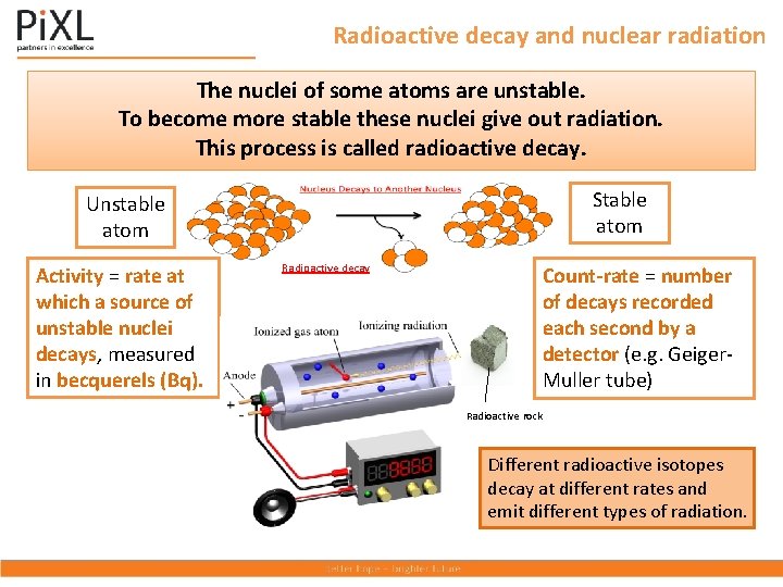 Radioactive decay and nuclear radiation The nuclei of some atoms are unstable. To become