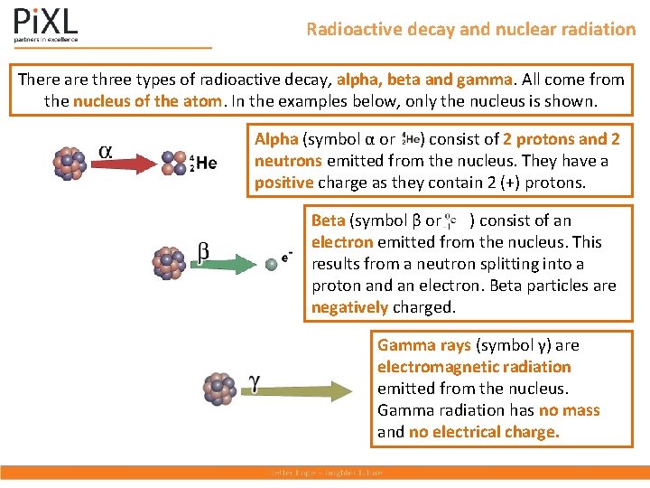 Radioactive decay and nuclear radiation There are three types of radioactive decay, alpha, beta