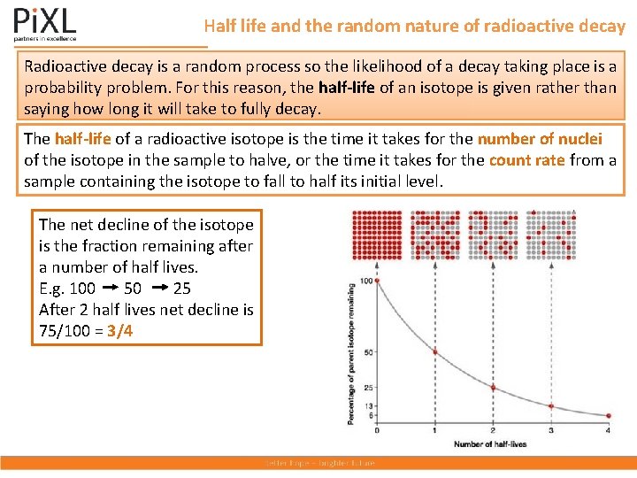 Half life and the random nature of radioactive decay Radioactive decay is a random