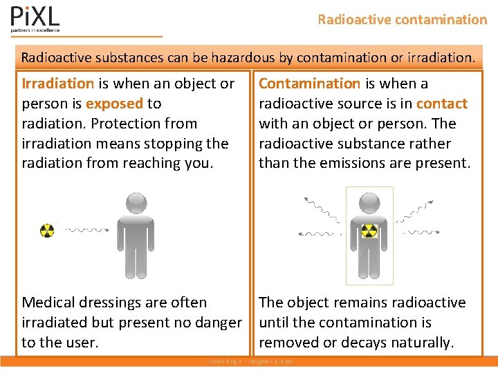 Radioactive contamination Radioactive substances can be hazardous by contamination or irradiation. Irradiation is when