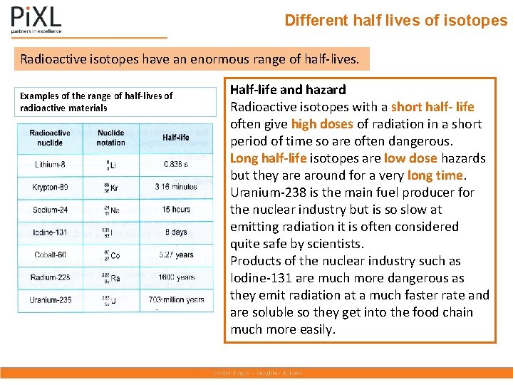 Different half lives of isotopes Radioactive isotopes have an enormous range of half-lives. Examples