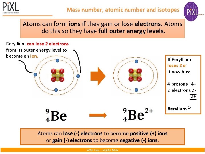 Mass number, atomic number and isotopes Atoms can form ions if they gain or