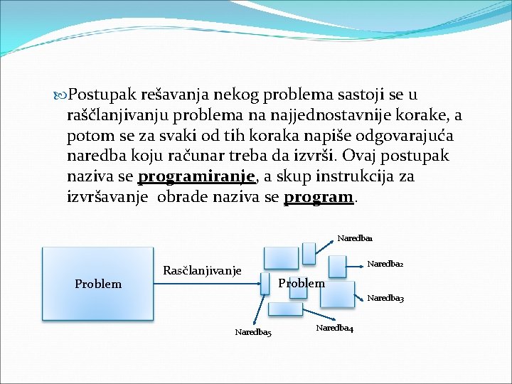  Postupak rešavanja nekog problema sastoji se u raščlanjivanju problema na najjednostavnije korake, a