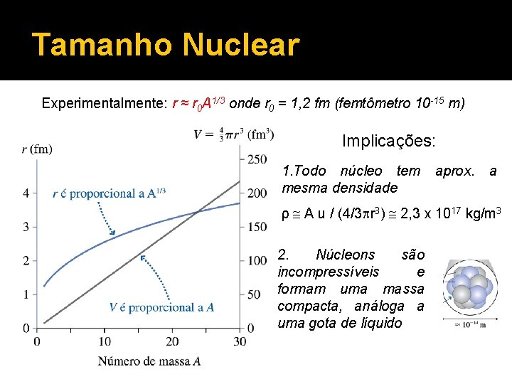 Tamanho Nuclear Experimentalmente: r ≈ r 0 A 1/3 onde r 0 = 1,