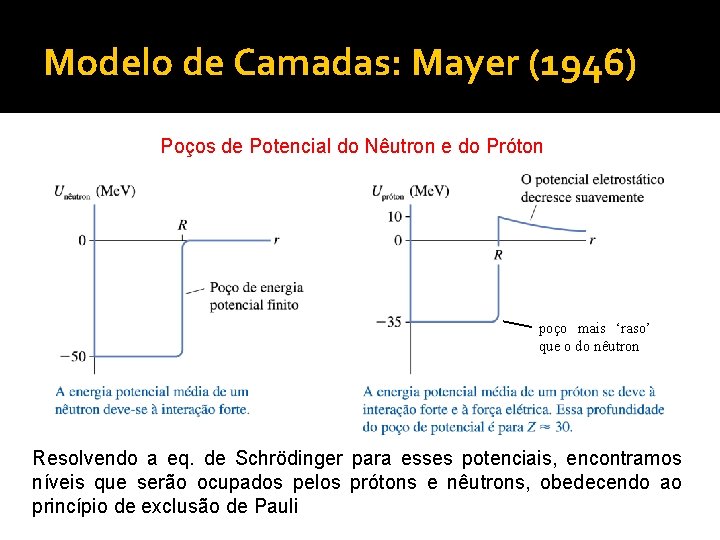 Modelo de Camadas: Mayer (1946) Poços de Potencial do Nêutron e do Próton poço