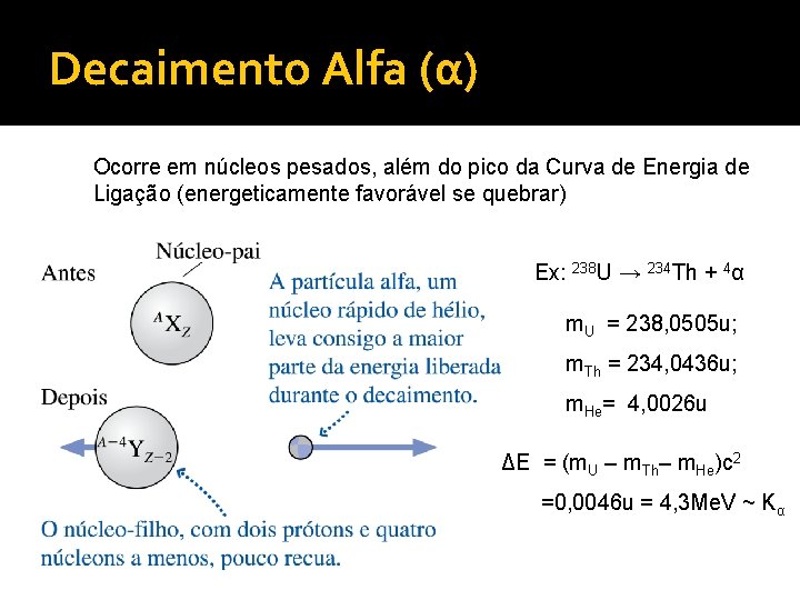 Decaimento Alfa (α) Ocorre em núcleos pesados, além do pico da Curva de Energia