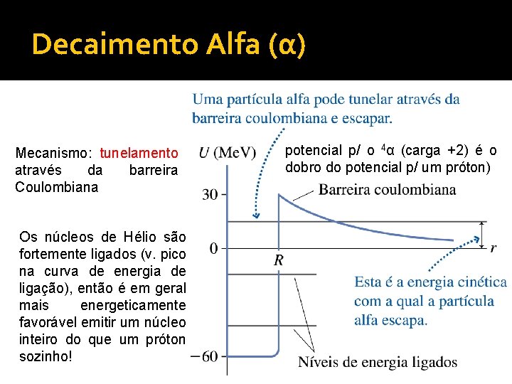 Decaimento Alfa (α) Mecanismo: tunelamento através da barreira Coulombiana Os núcleos de Hélio são