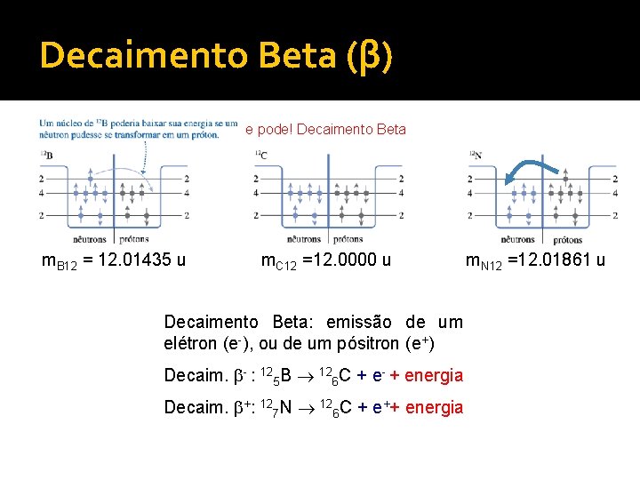 Decaimento Beta (β) e pode! Decaimento Beta m. B 12 = 12. 01435 u