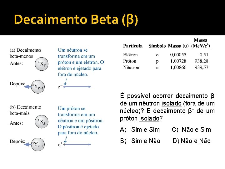 Decaimento Beta (β) É possível ocorrer decaimento β– de um nêutron isolado (fora de