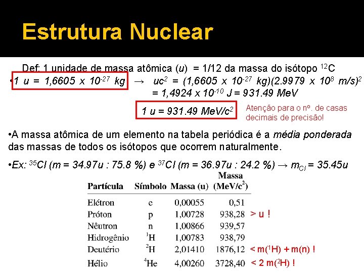 Estrutura Nuclear Def: 1 unidade de massa atômica (u) = 1/12 da massa do