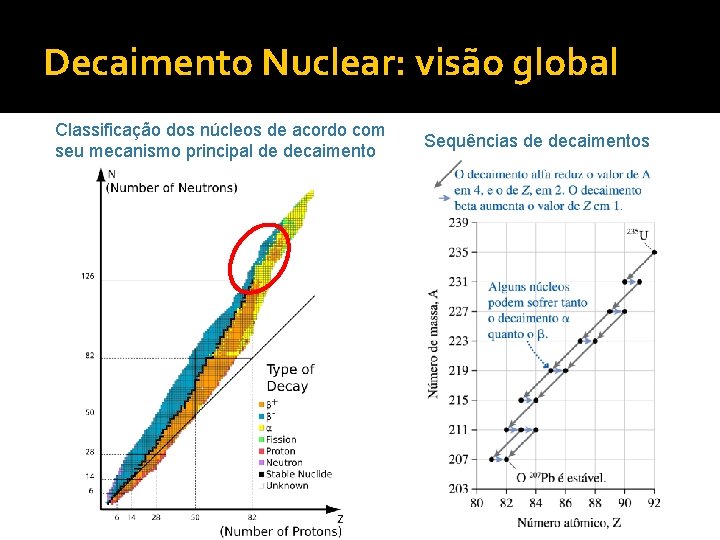 Decaimento Nuclear: visão global Classificação dos núcleos de acordo com seu mecanismo principal de