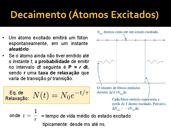 Decaimento (Átomos Excitados) • Um átomo excitado emitirá um fóton espontaneamente, em um instante