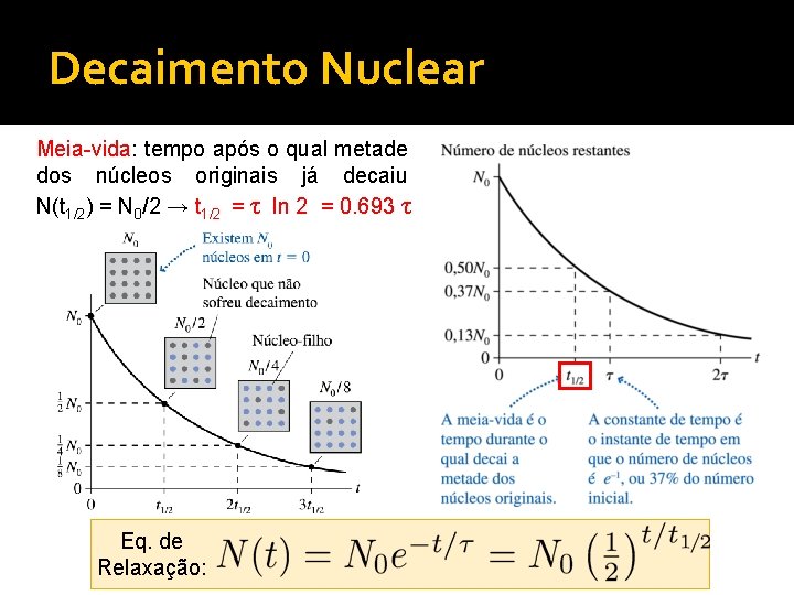 Decaimento Nuclear Meia-vida: tempo após o qual metade dos núcleos originais já decaiu N(t