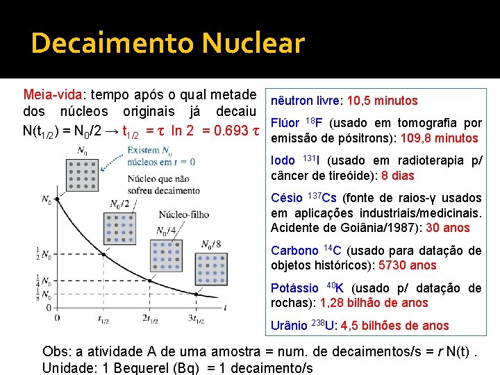 Decaimento Nuclear Meia-vida: tempo após o qual metade nêutron livre: 10, 5 minutos dos