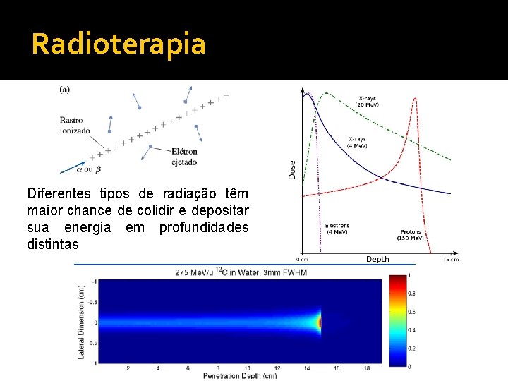 Radioterapia Diferentes tipos de radiação têm maior chance de colidir e depositar sua energia