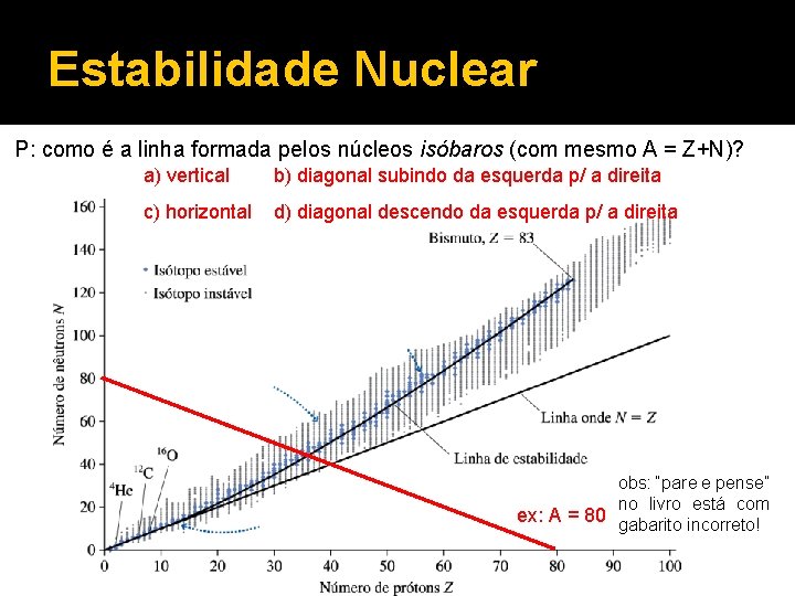 Estabilidade Nuclear P: como é a linha formada pelos núcleos isóbaros (com mesmo A